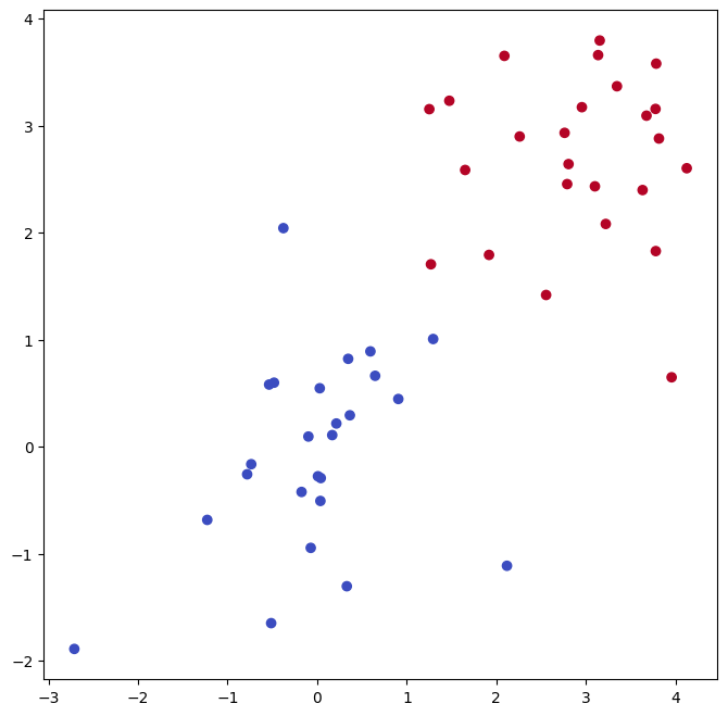<Figure size 800x800 with 1 Axes>