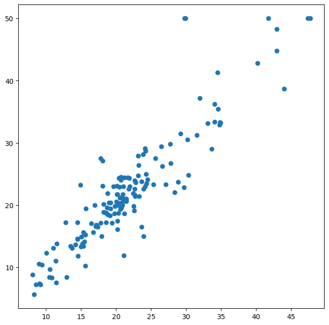 <Figure size 800x800 with 1 Axes>