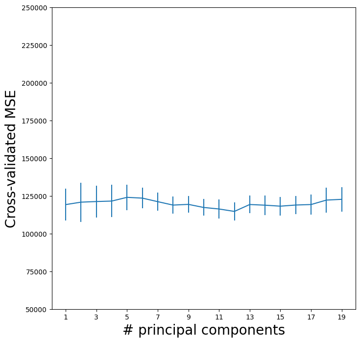 <Figure size 800x800 with 1 Axes>