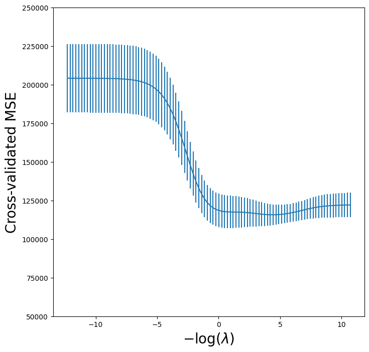 <Figure size 800x800 with 1 Axes>