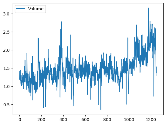 <Figure size 640x480 with 1 Axes>