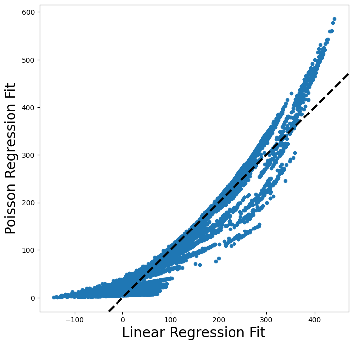 <Figure size 800x800 with 1 Axes>