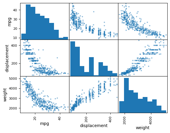 <Figure size 640x480 with 9 Axes>