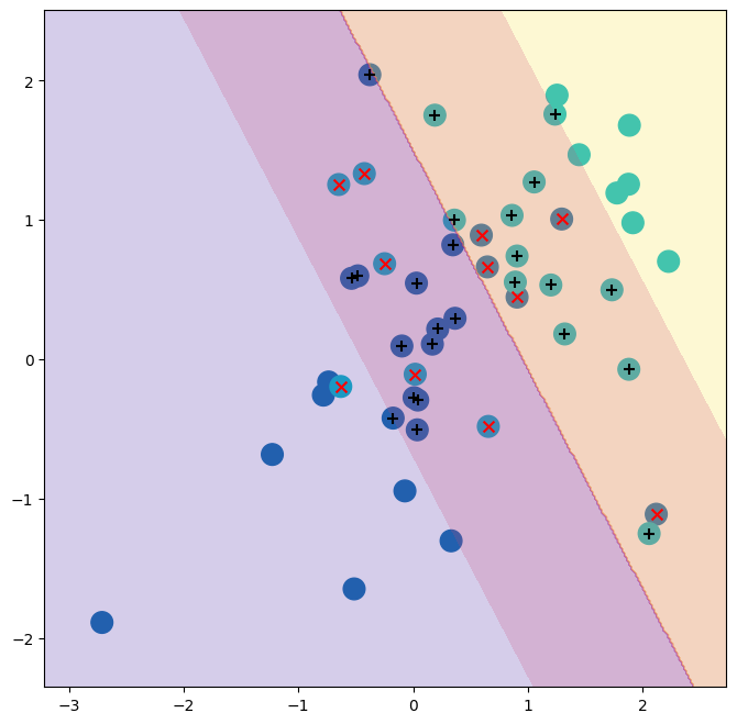 <Figure size 800x800 with 1 Axes>