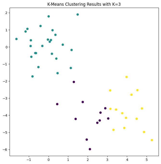 <Figure size 800x800 with 1 Axes>