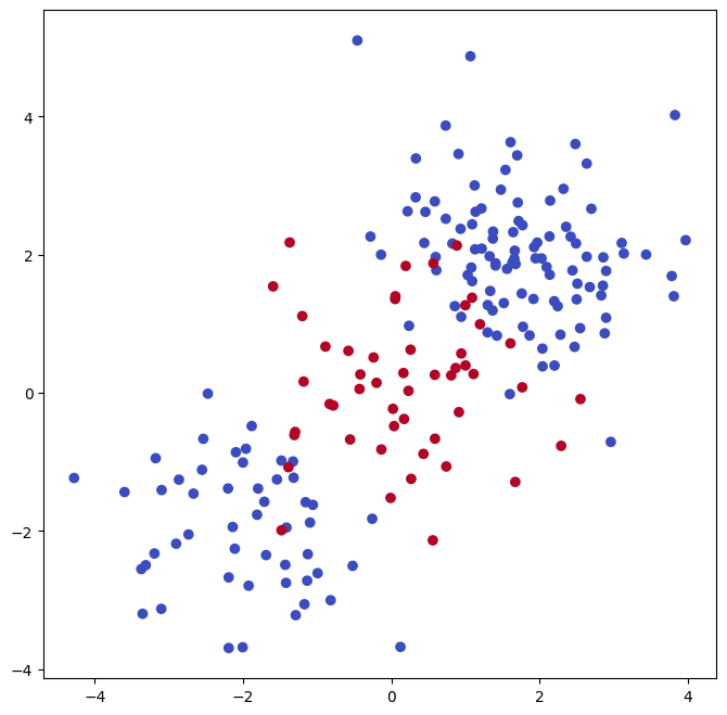 <Figure size 800x800 with 1 Axes>