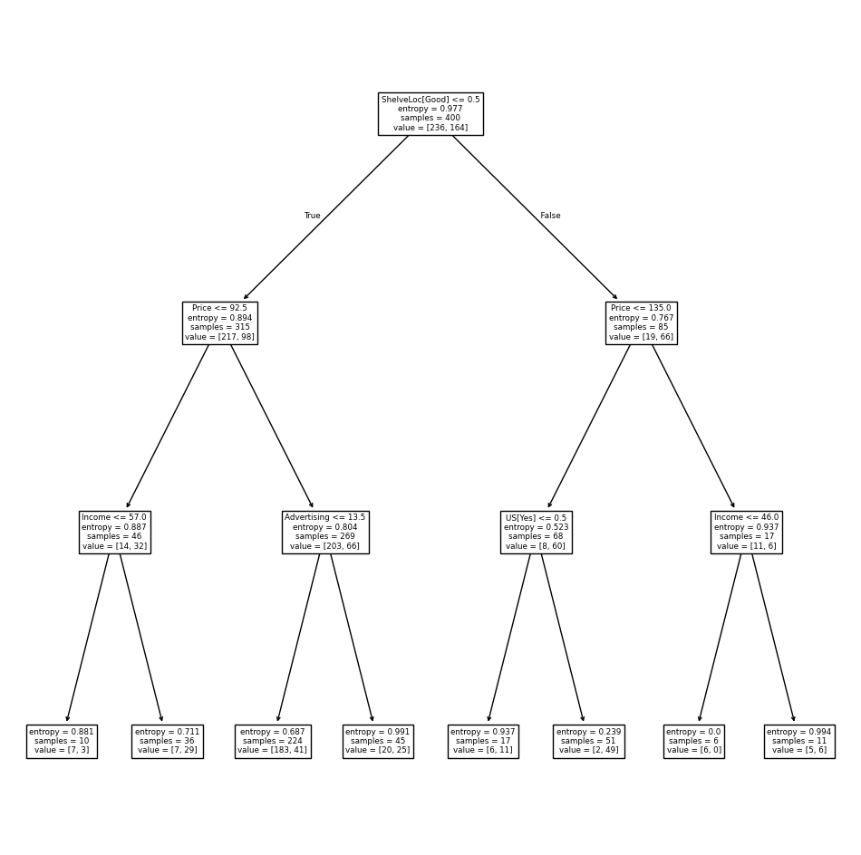 <Figure size 1200x1200 with 1 Axes>