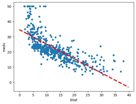 <Figure size 640x480 with 1 Axes>