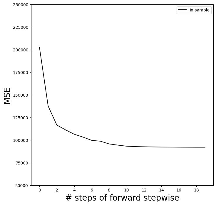 <Figure size 800x800 with 1 Axes>
