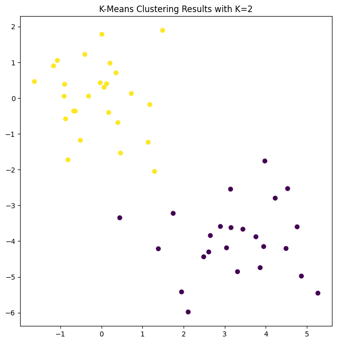 <Figure size 800x800 with 1 Axes>