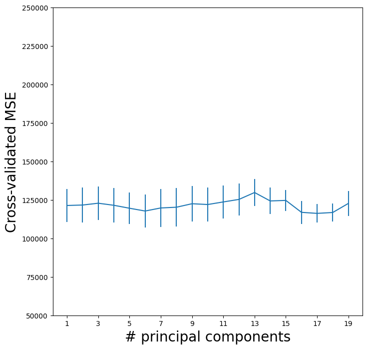 <Figure size 800x800 with 1 Axes>