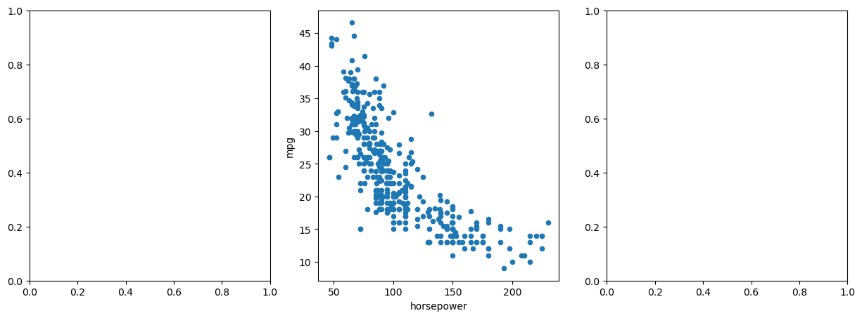 <Figure size 1500x500 with 3 Axes>