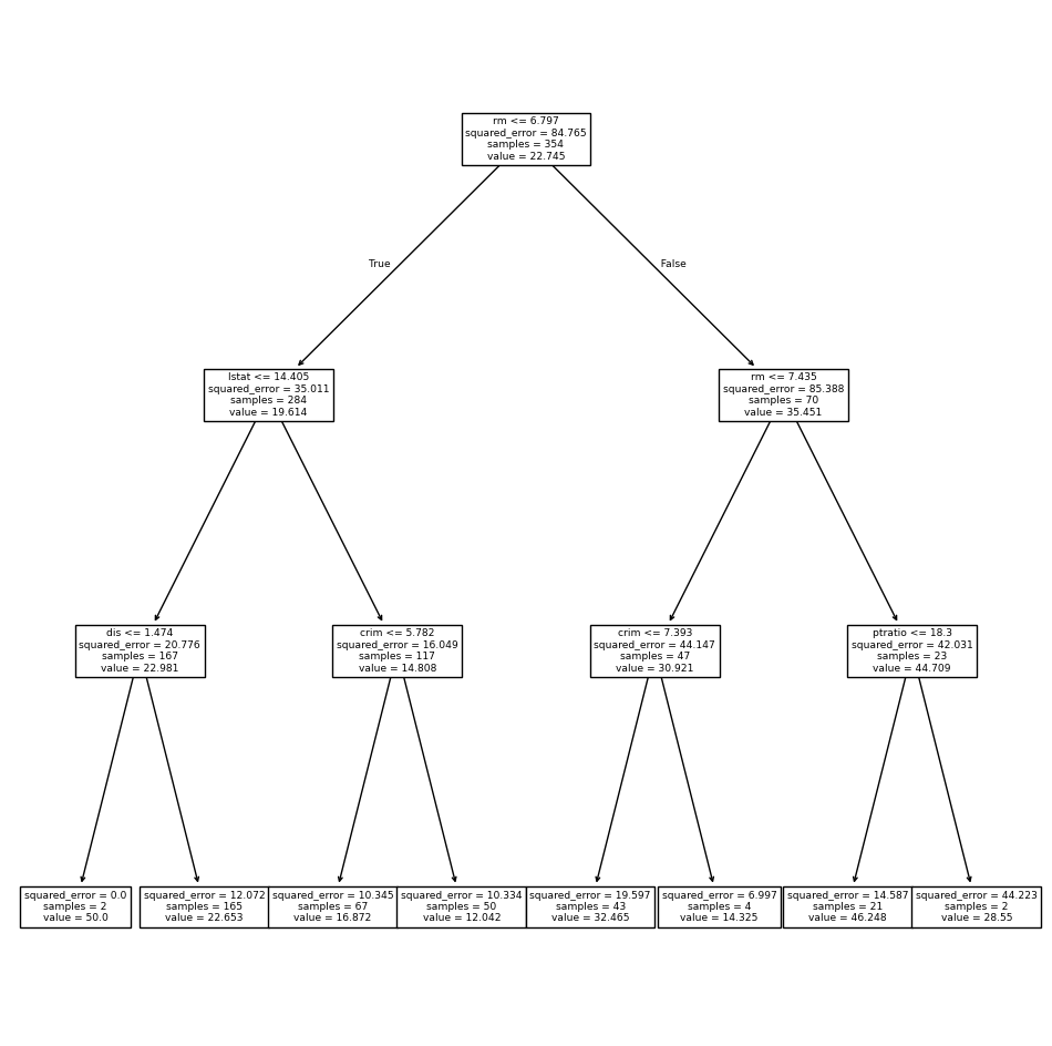 <Figure size 1200x1200 with 1 Axes>