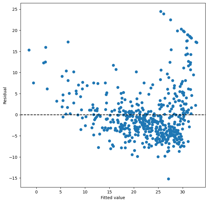 <Figure size 800x800 with 1 Axes>