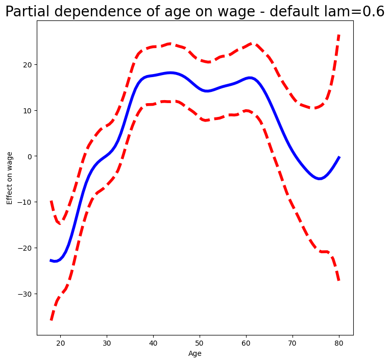 <Figure size 800x800 with 1 Axes>
