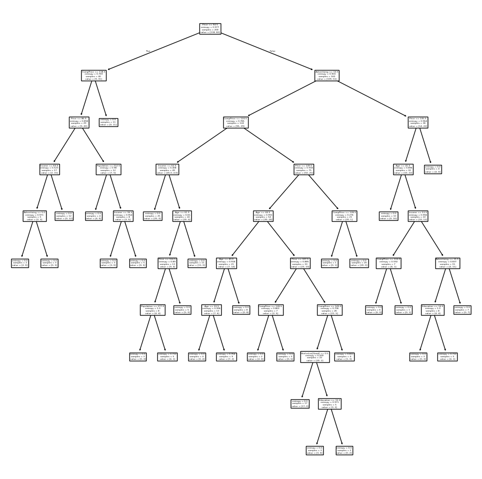 <Figure size 1200x1200 with 1 Axes>
