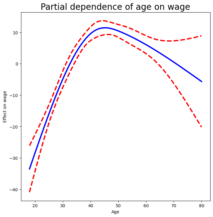<Figure size 800x800 with 1 Axes>