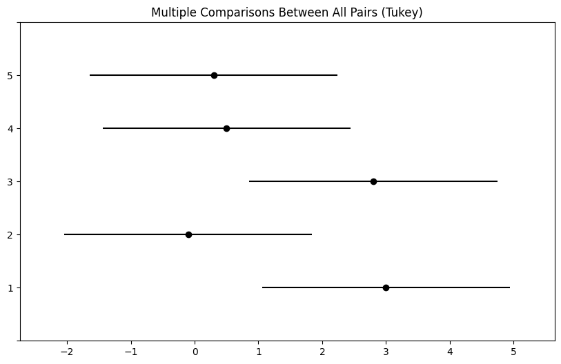 <Figure size 1000x600 with 1 Axes>