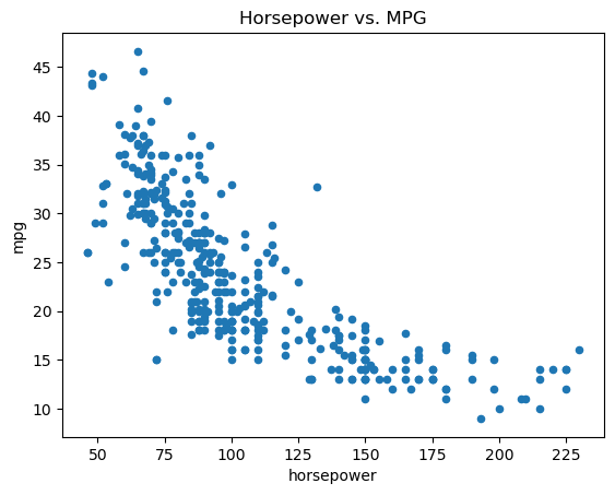 <Figure size 640x480 with 1 Axes>