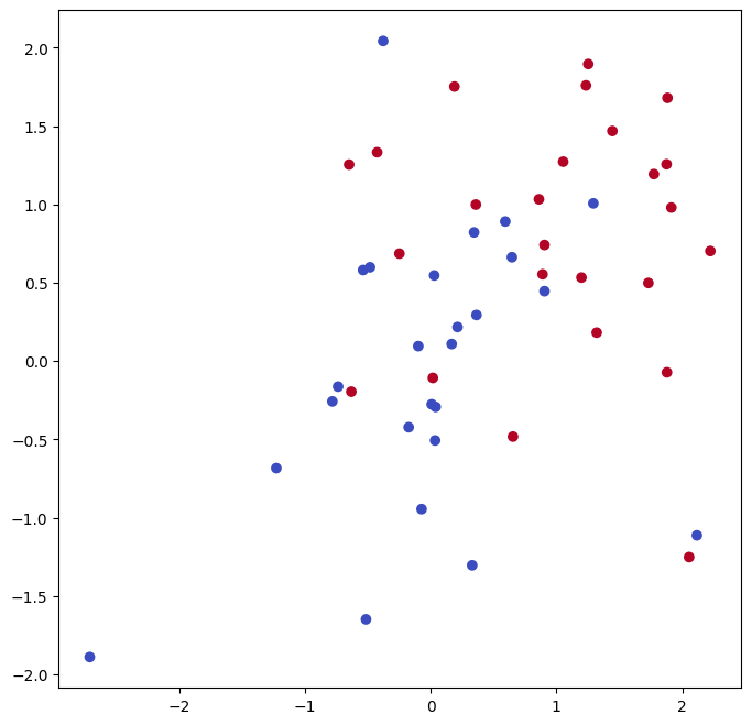 <Figure size 800x800 with 1 Axes>