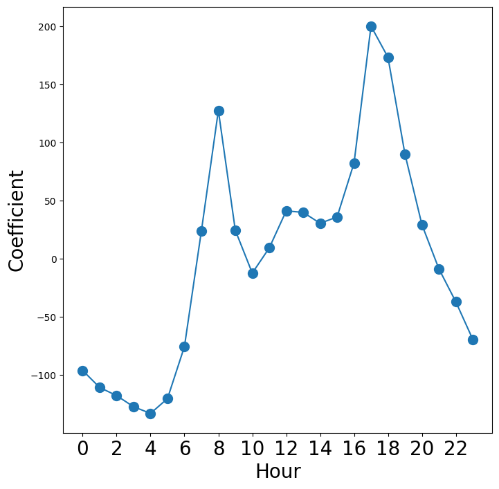 <Figure size 800x800 with 1 Axes>