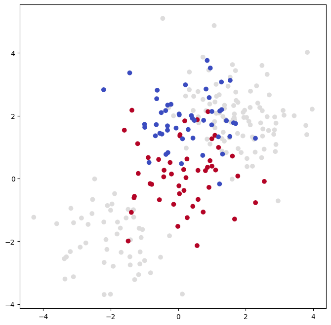 <Figure size 800x800 with 1 Axes>