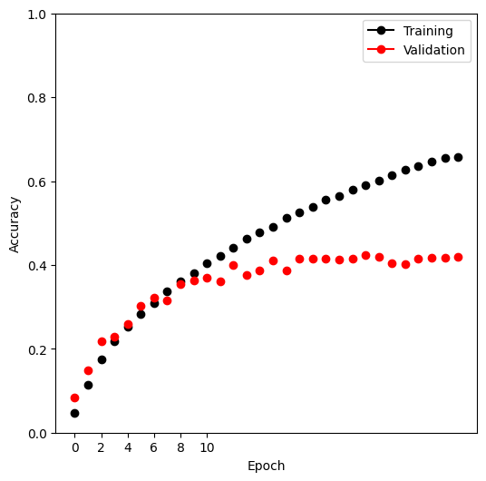 <Figure size 600x600 with 1 Axes>