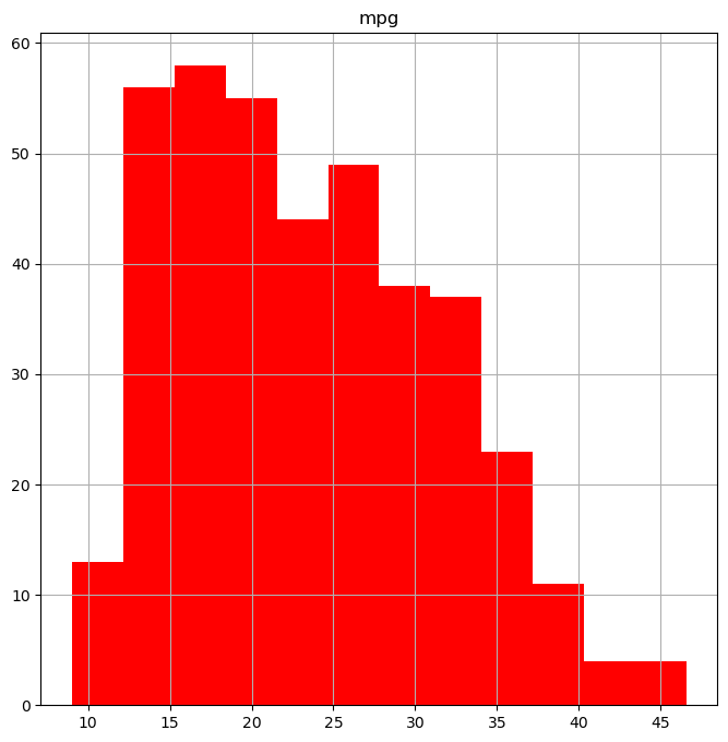 <Figure size 800x800 with 1 Axes>