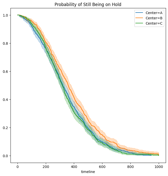 <Figure size 800x800 with 1 Axes>