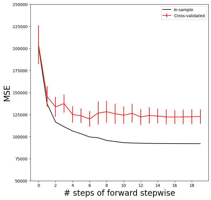 <Figure size 800x800 with 1 Axes>