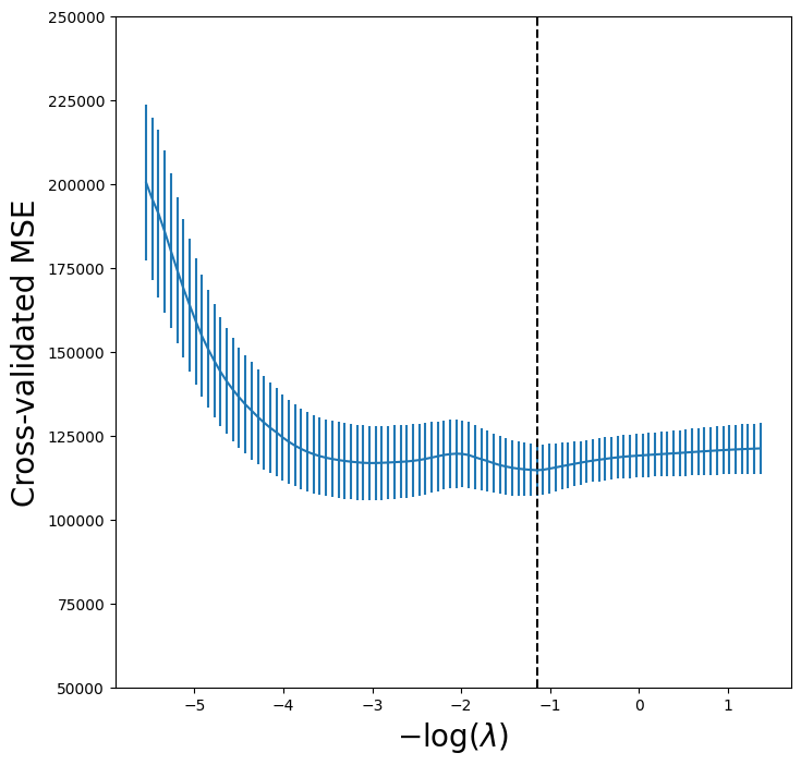 <Figure size 800x800 with 1 Axes>
