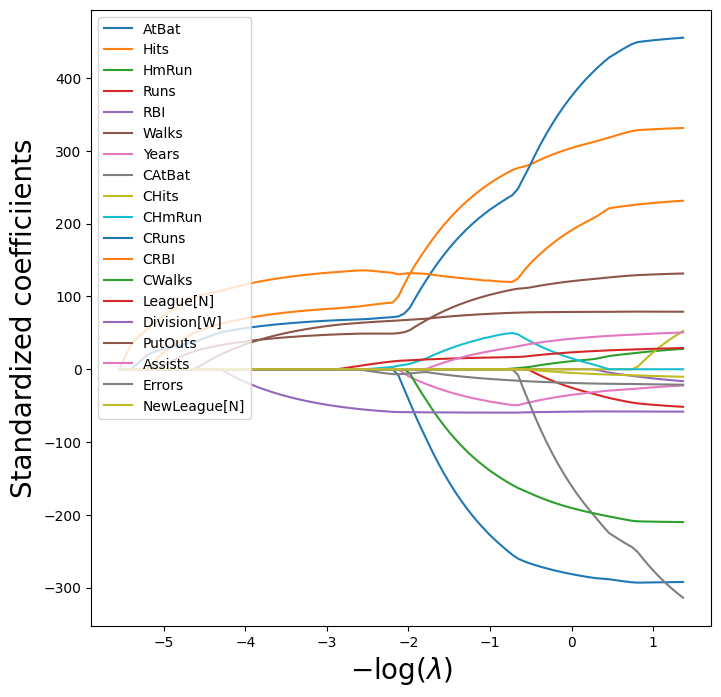 <Figure size 800x800 with 1 Axes>