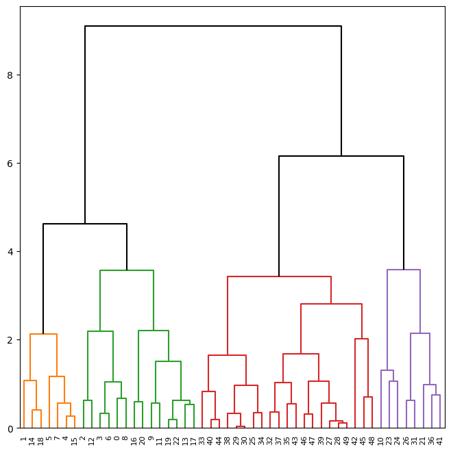 <Figure size 800x800 with 1 Axes>
