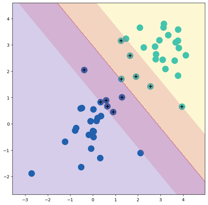 <Figure size 800x800 with 1 Axes>
