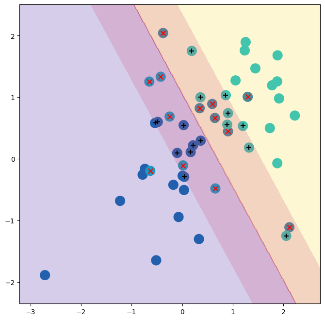 <Figure size 800x800 with 1 Axes>