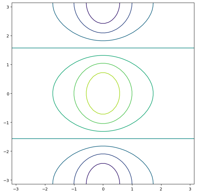 <Figure size 800x800 with 1 Axes>