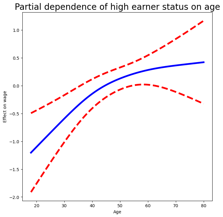 <Figure size 800x800 with 1 Axes>