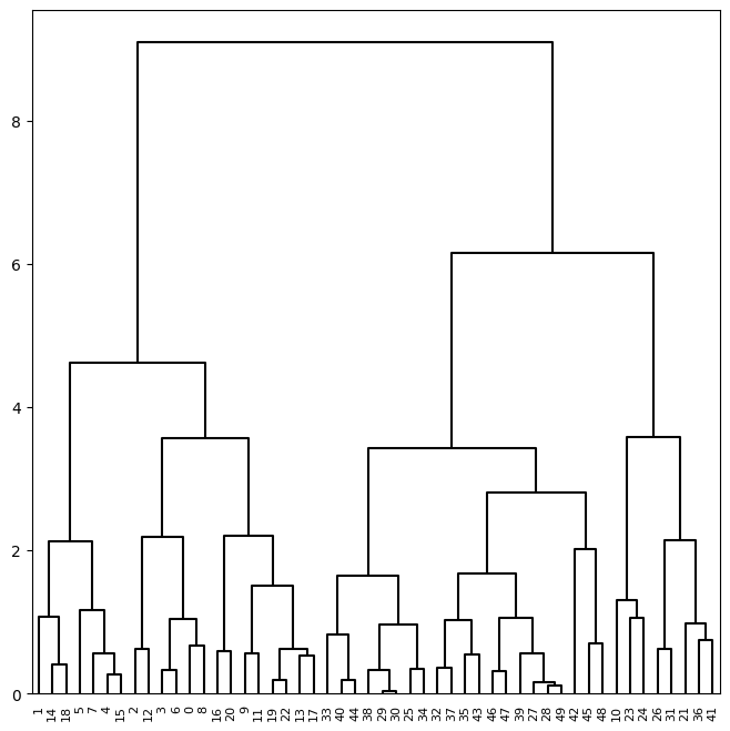 <Figure size 800x800 with 1 Axes>