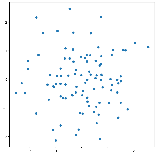 <Figure size 800x800 with 1 Axes>