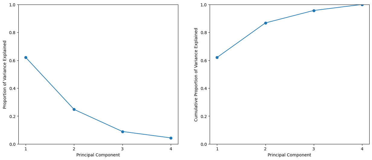 <Figure size 1500x600 with 2 Axes>