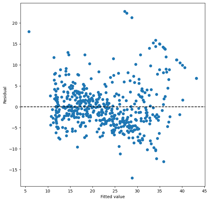 <Figure size 800x800 with 1 Axes>