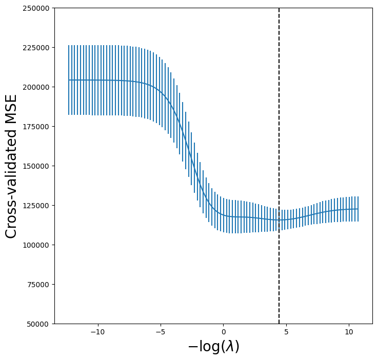 <Figure size 800x800 with 1 Axes>