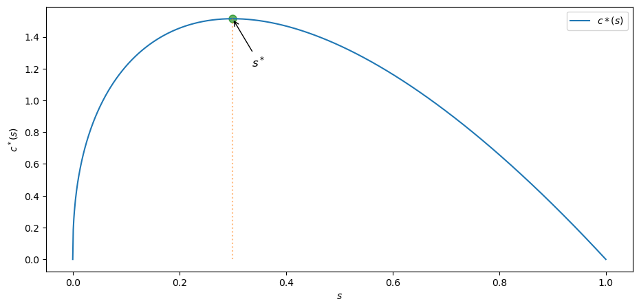 <Figure size 1100x500 with 1 Axes>