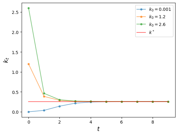 <Figure size 640x480 with 1 Axes>