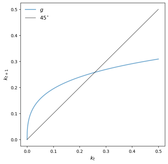 <Figure size 600x600 with 1 Axes>