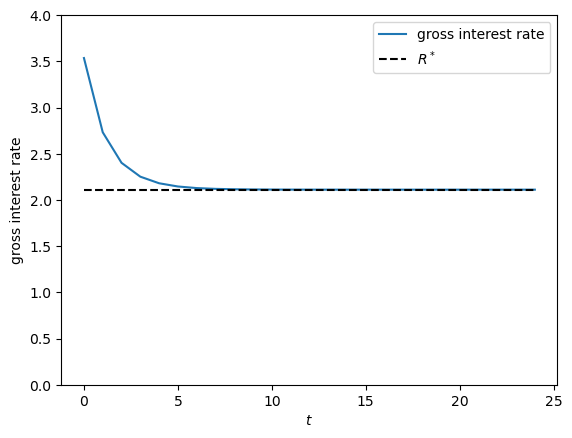 <Figure size 640x480 with 1 Axes>