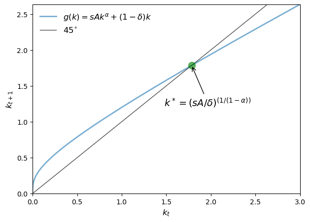 <Figure size 700x500 with 1 Axes>