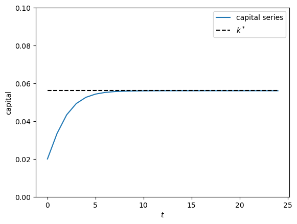 <Figure size 640x480 with 1 Axes>