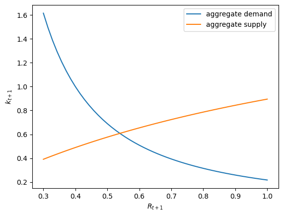 <Figure size 640x480 with 1 Axes>