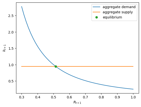 <Figure size 640x480 with 1 Axes>